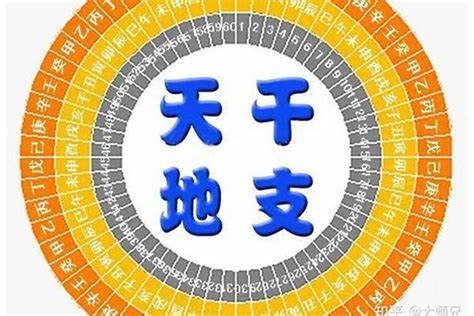 日干是什麼|八字